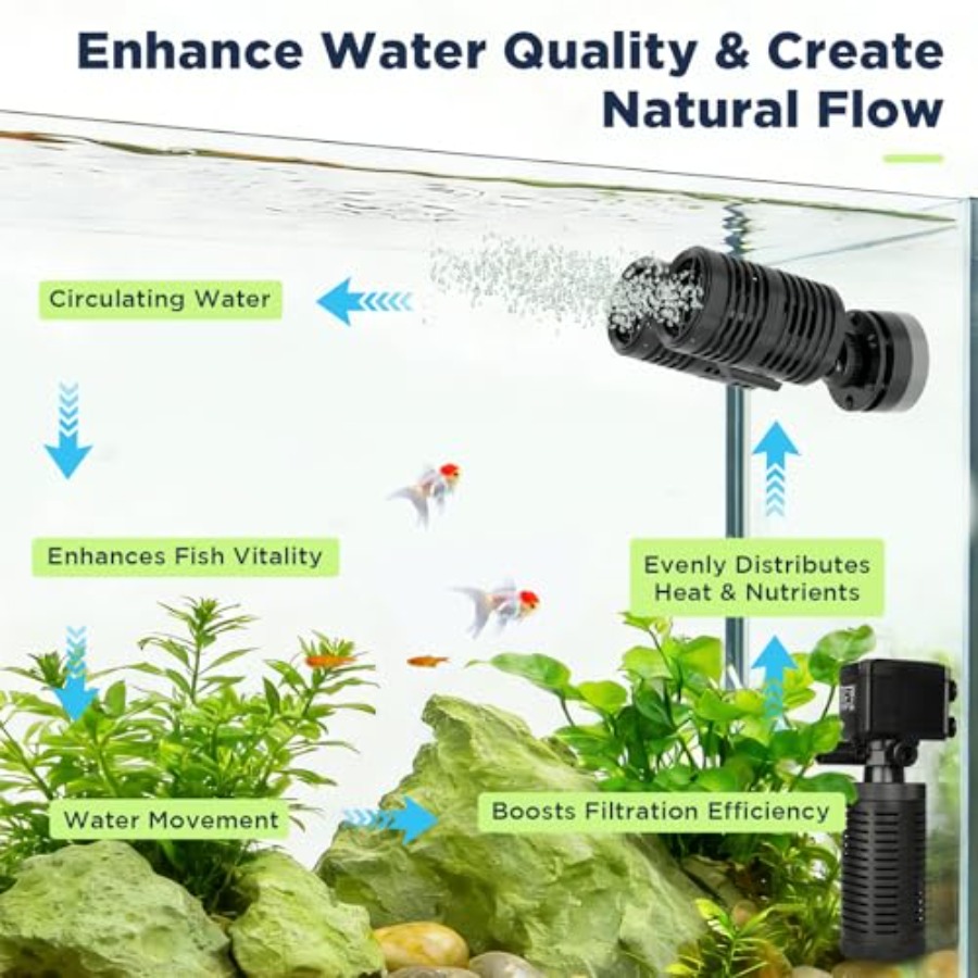 Aquarium Wave Maker Submersibl - Powerhead Circulation Pump reseña y precio
