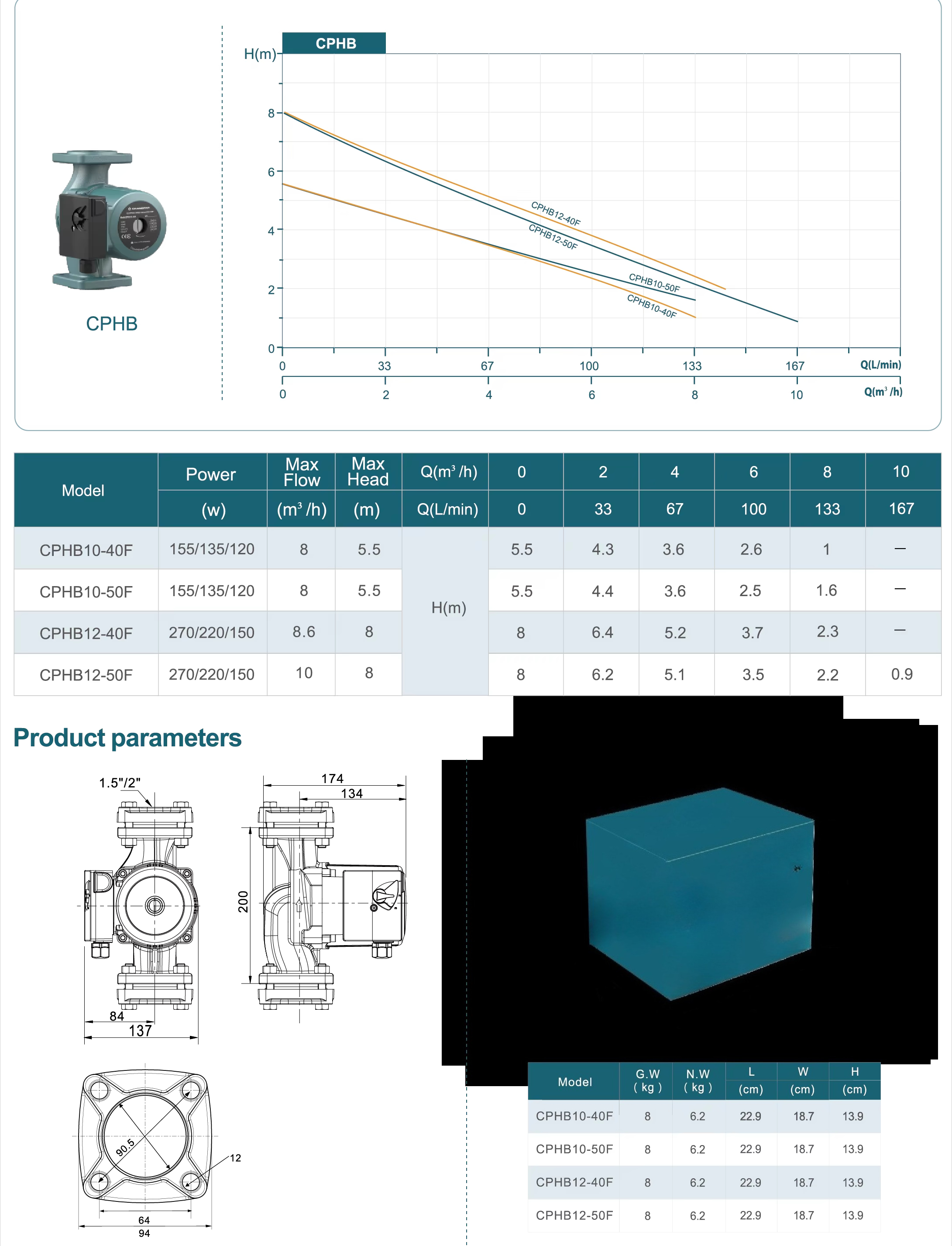 0.37HP 5.5M Head OEM Low Noise - Powerhead Circulation Pump reseña y precio